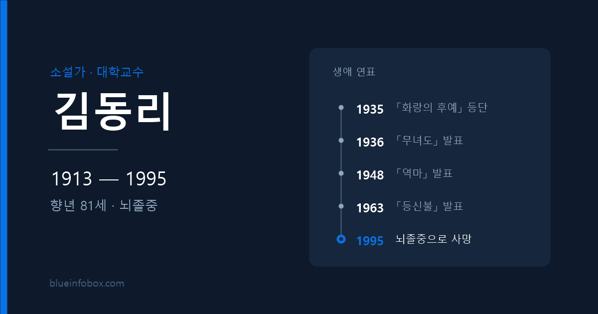 김동리 사망 원인과 프로필 — 1913년 출생, 1995년 뇌졸중으로 향년 81세