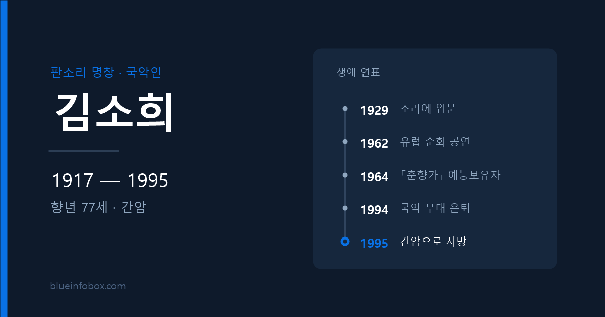 김소희 사망 원인과 프로필 — 1917년 출생, 1995년 간암으로 향년 77세