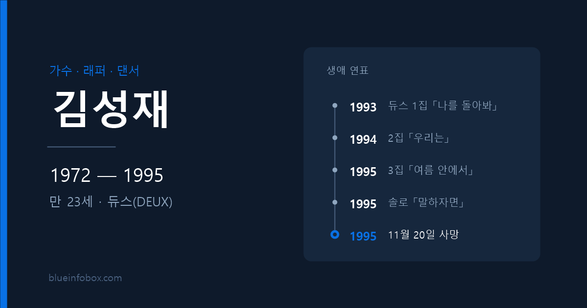김성재 사망 나이 프로필 – 듀스 「여름 안에서」의 가수