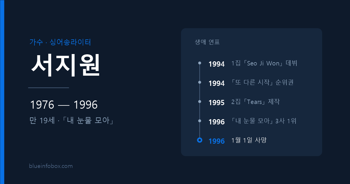 서지원 사망 나이 프로필 – 「내 눈물 모아」를 남긴 가수
