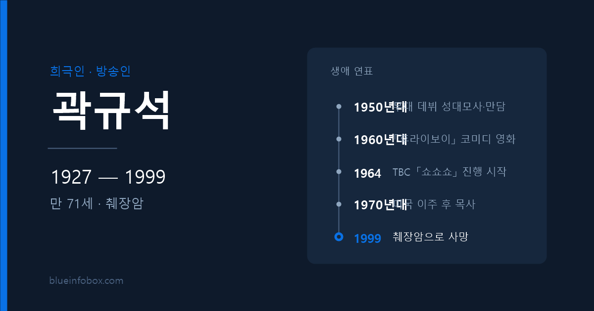 곽규석 사망 원인 나이 프로필 「쇼쇼쇼」 후라이보이 희극인
