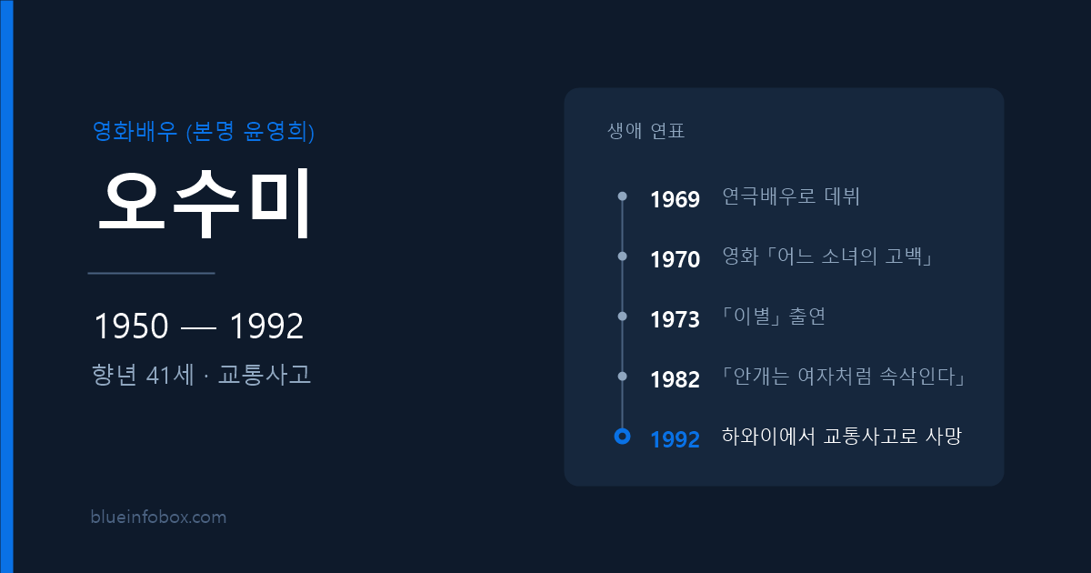 오수미 사망 원인과 프로필 — 1950년 출생, 1992년 교통사고로 향년 41세