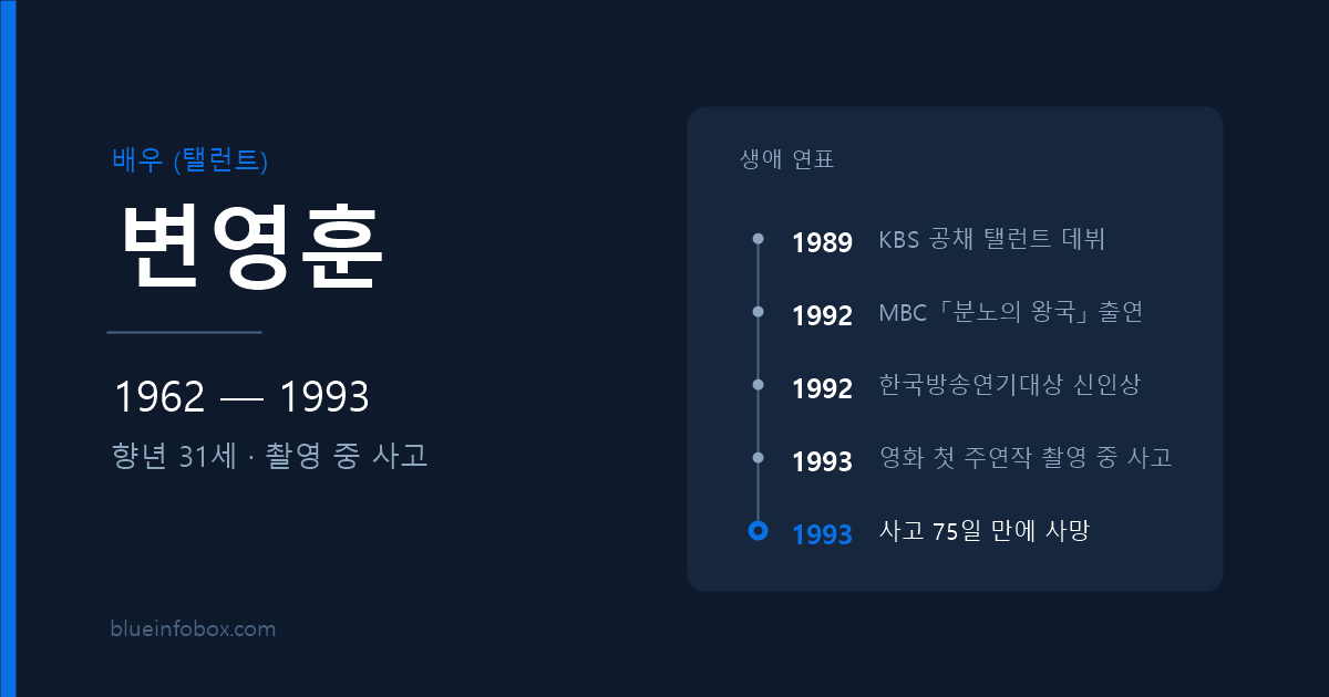 변영훈 사망 원인과 프로필 — 1962년 출생, 1993년 촬영 중 사고로 향년 31세