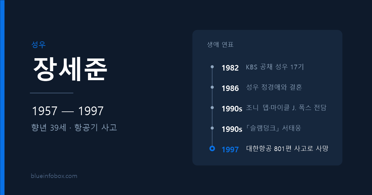 장세준 사망 원인 나이 프로필 「슬램덩크」 서태웅 조니 뎁 성우