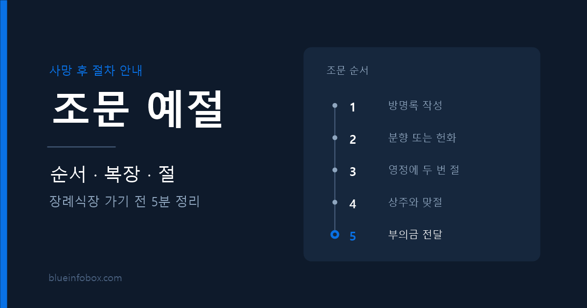 조문 예절 정리 — 조문 순서 5단계와 복장, 절하는 법