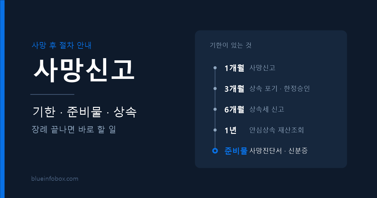 사망신고 기간 서류 사망신고서 양식과 동사무소 절차
