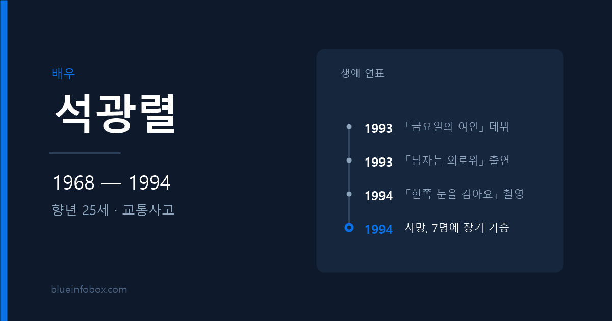 석광렬 사망 원인과 프로필 — 1968년 출생, 1994년 교통사고로 향년 25세