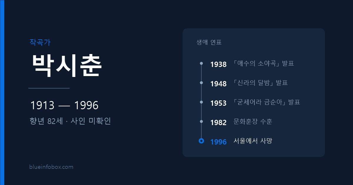 박시춘 사망 원인과 프로필 — 1913년 출생, 1996년 향년 82세로 별세