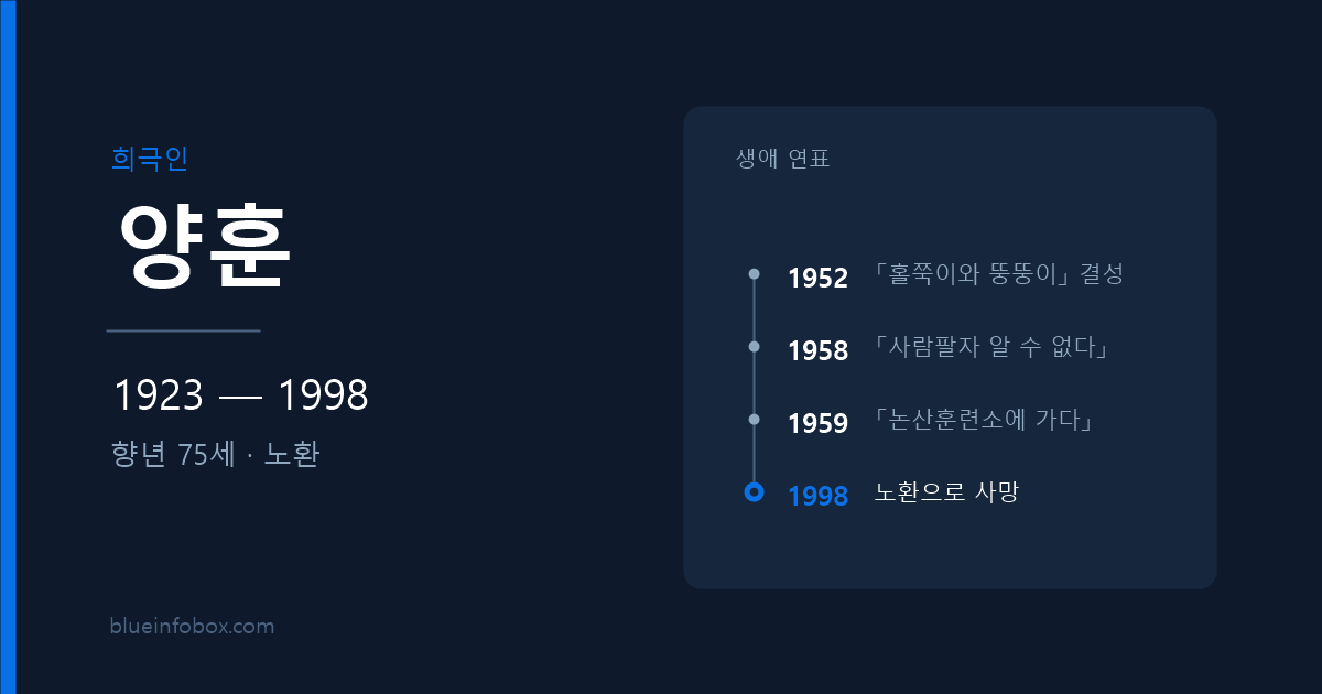 양훈 사망 원인과 프로필 — 1923년 출생, 1998년 노환으로 향년 75세