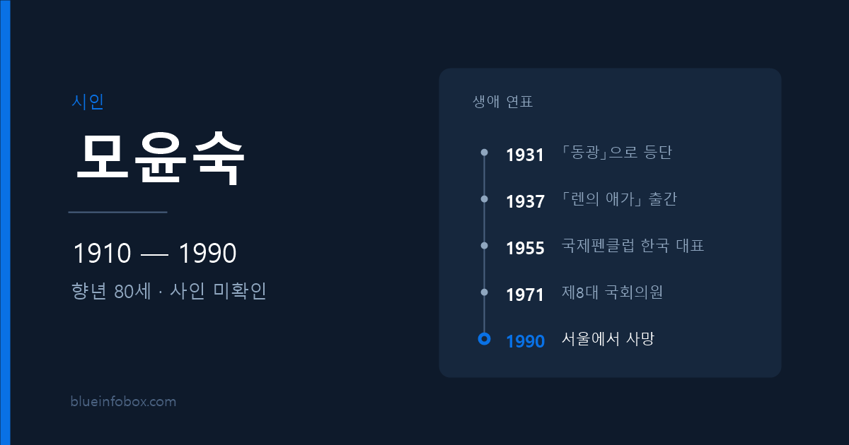 모윤숙 사망 원인과 프로필 — 1910년 출생, 1990년 향년 80세로 별세한 시인