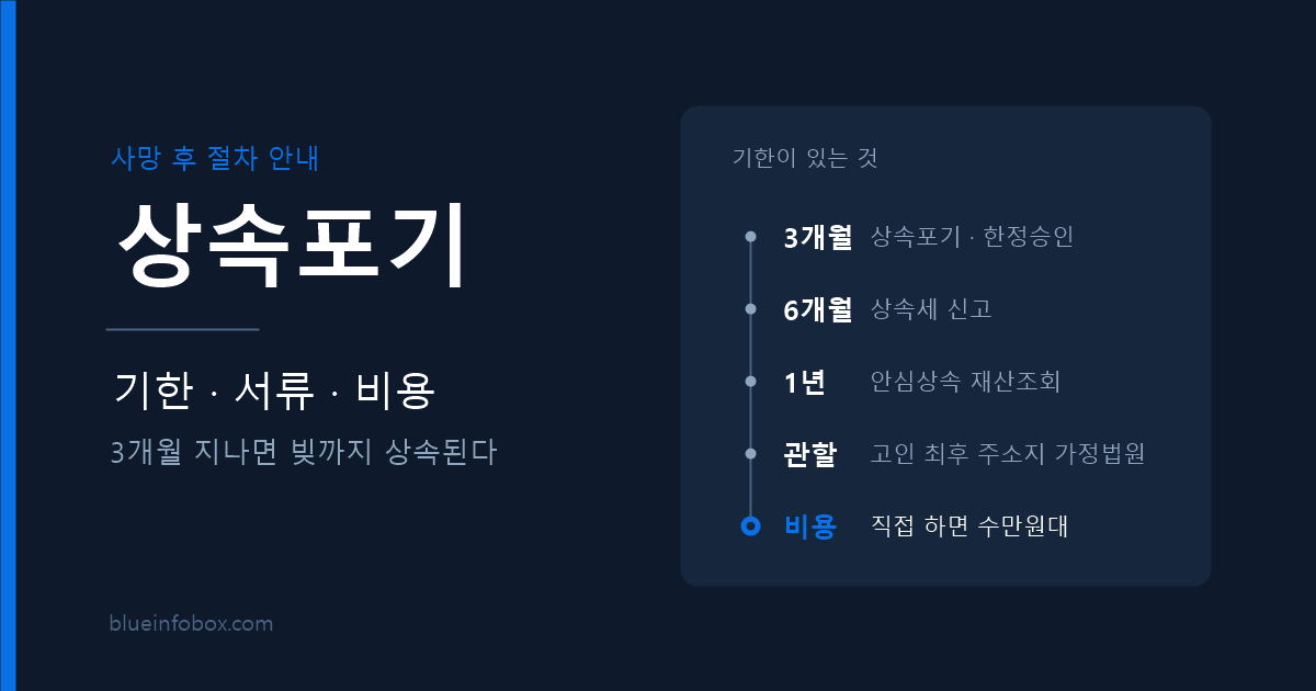 상속포기 정리 — 기한 3개월과 필요 서류, 비용 한눈에
