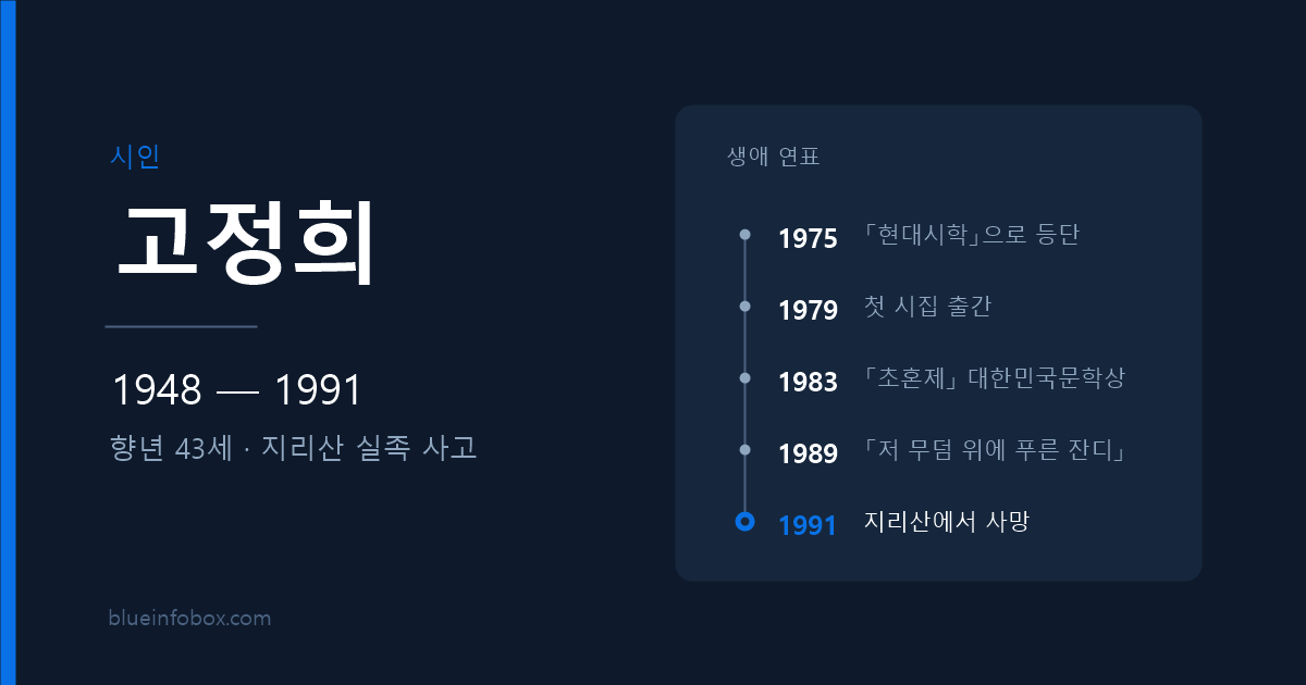 고정희 사망 원인 나이 프로필 「초혼제」 여성주의 시인