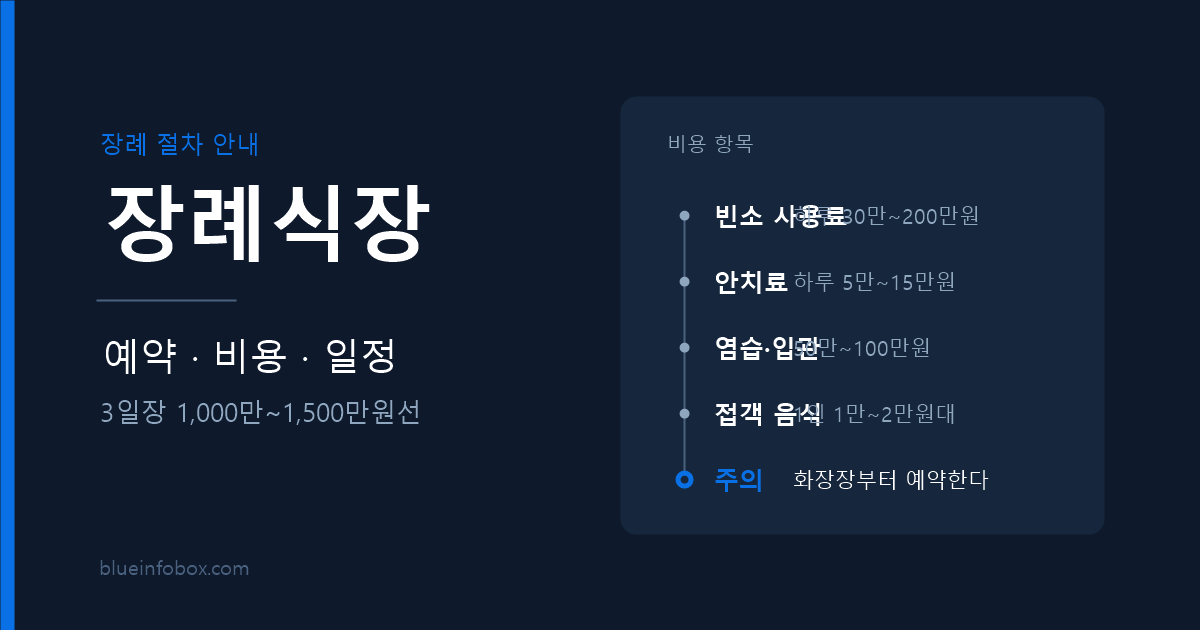 장례식장 이용 안내 — 예약부터 비용 항목과 정산까지