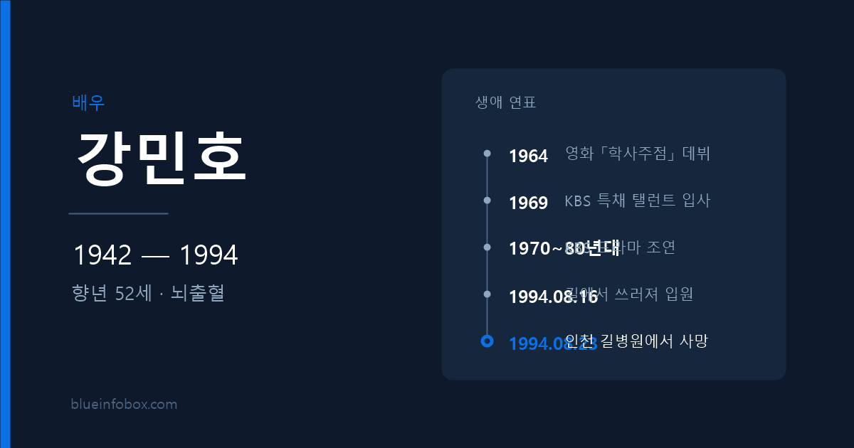 강민호 사망 원인 나이 프로필 KBS 탤런트 배우