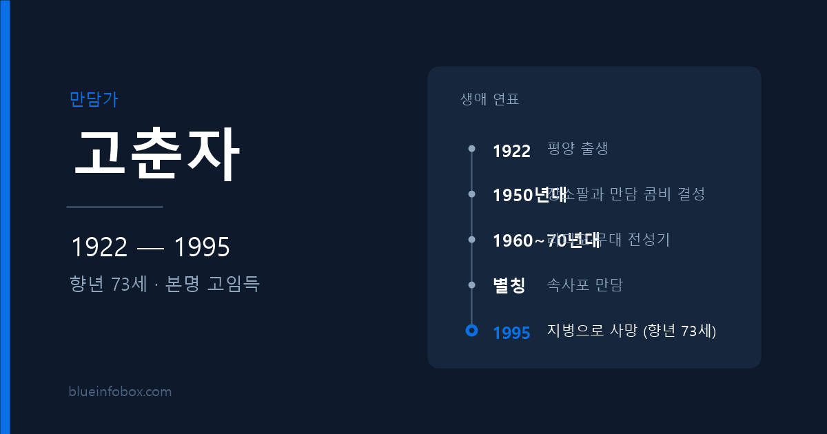 고춘자 사망 원인과 프로필 — 1922년 출생, 1995년 향년 73세로 별세한 만담가