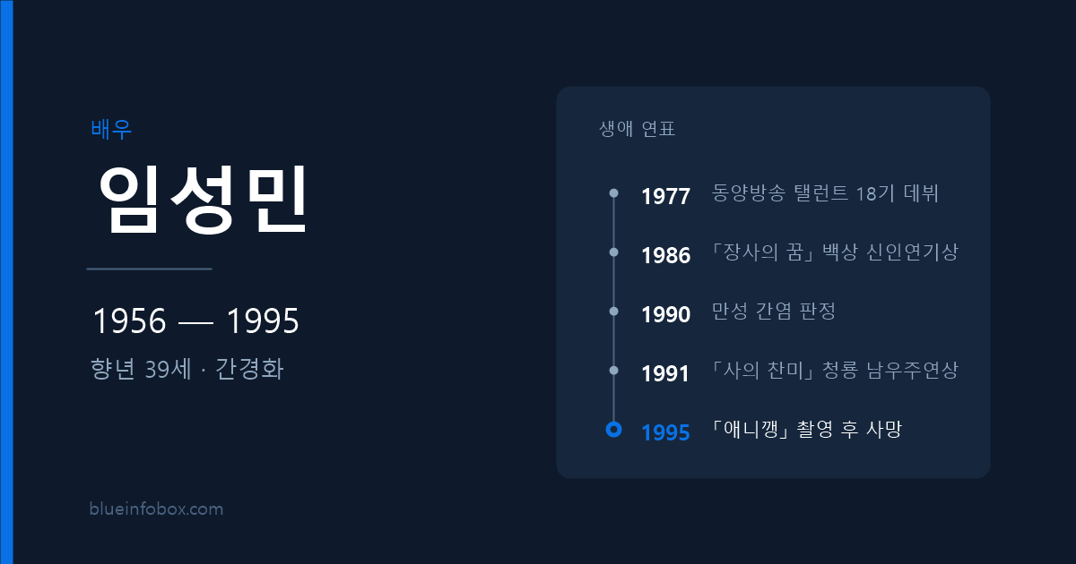 임성민 사망 원인과 프로필 — 1956년 출생, 1995년 향년 39세로 별세한 배우