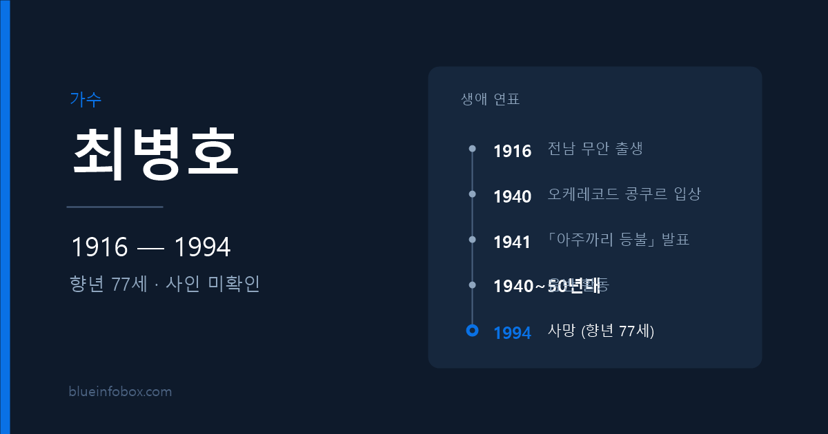 최병호 사망 원인과 프로필 — 「아주까리 등불」을 부른 가수, 1994년 별세