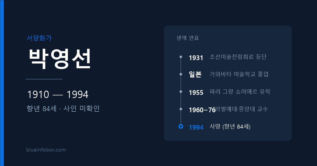 박영선 사망 원인 나이 프로필 여인상 그린 서양화가