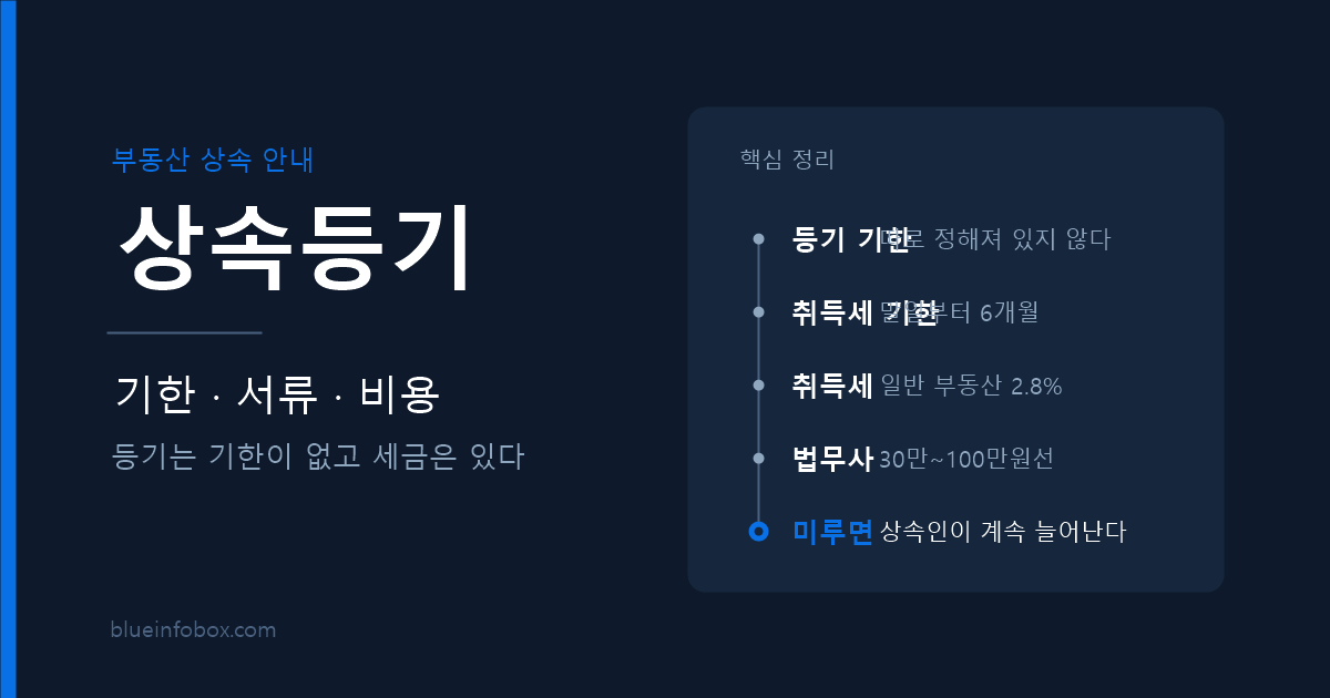 상속등기 기한 서류 비용과 미루면 생기는 일