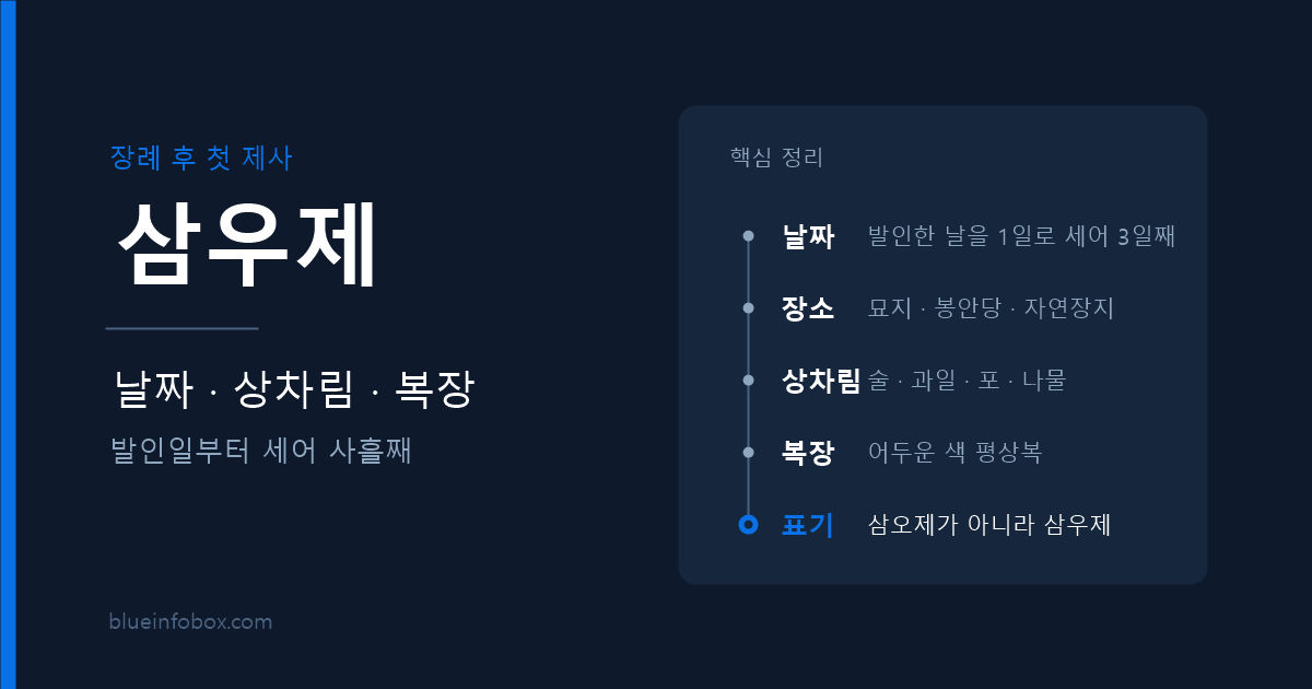 삼우제 안내 — 날짜 계산과 상차림, 복장 정리