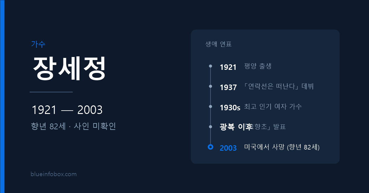 장세정 사망 원인과 프로필 — 1921년 출생, 2003년 향년 82세로 별세한 「연락선은 떠난다」 가수