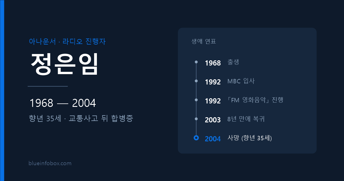 정은임 사망 원인과 프로필 — 1968년 출생, 2004년 향년 35세로 별세한 MBC 아나운서