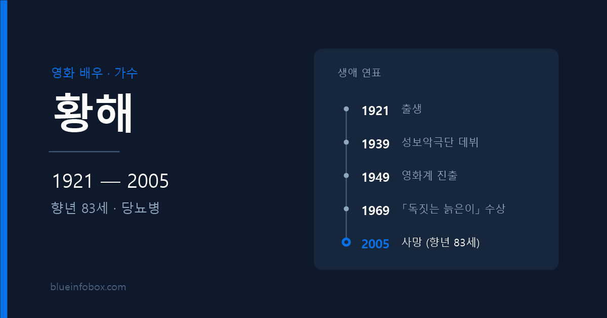 황해 사망 원인 나이 프로필 영화 222편 원로 액션배우