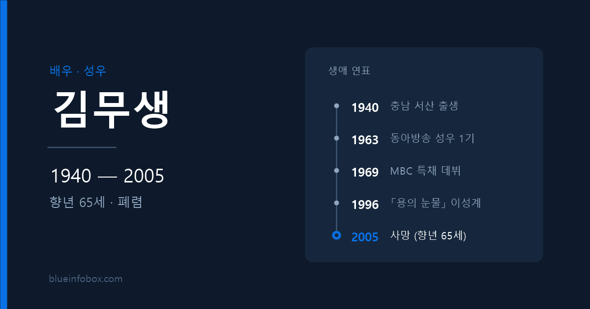 김무생 사망 원인 나이 프로필 「용의 눈물」 이성계 배우