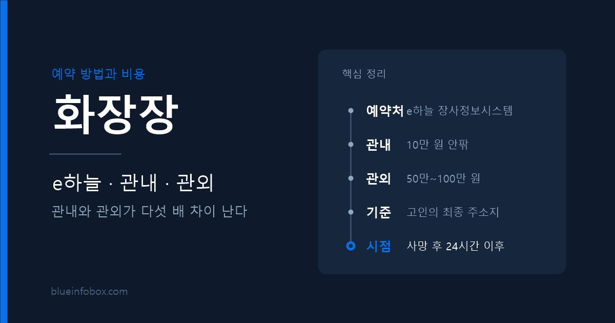 화장장 안내 — 예약 방법과 비용, 관내 관외 차이 정리