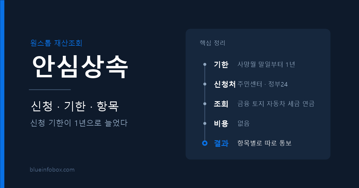 안심상속 원스톱 서비스 신청 방법과 조회 기간