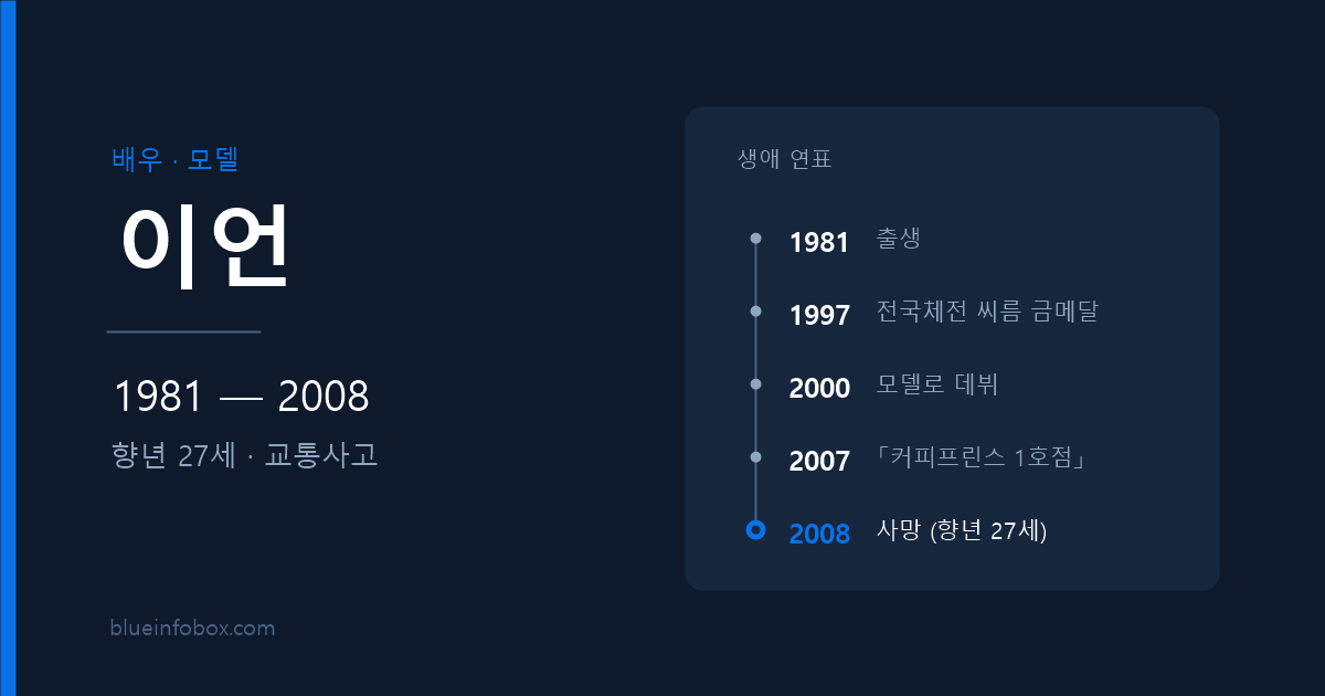 이언 사망 원인 나이 프로필 커피프린스 1호점 배우