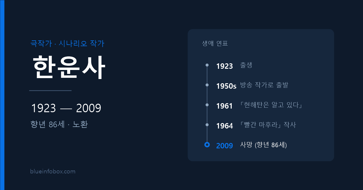한운사 사망 원인 나이 프로필 현해탄은 알고 있다 작가