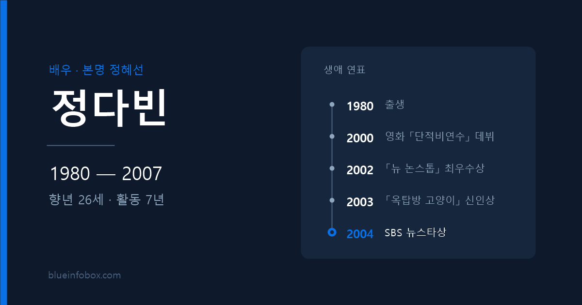 정다빈 사망 나이 프로필 「옥탑방 고양이」 배우