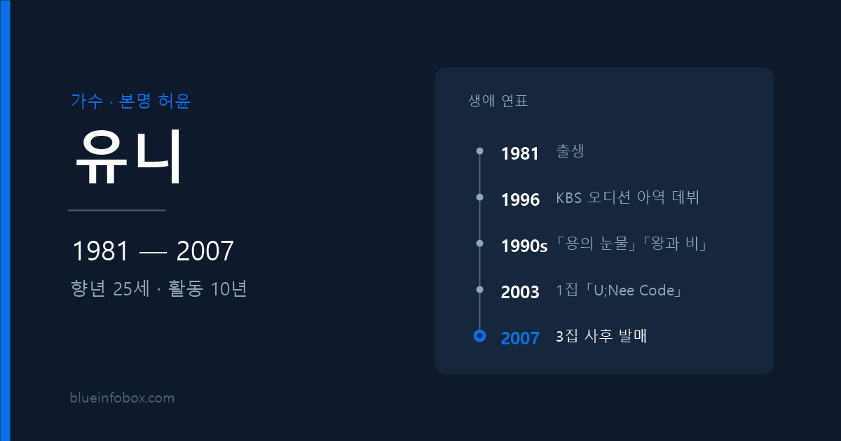 유니 사망 나이 프로필 아역배우 출신 댄스 가수