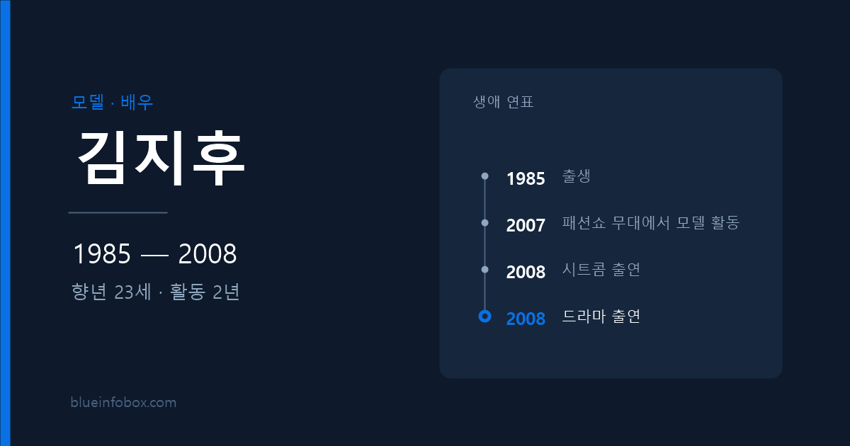 김지후 프로필 — 1985년 출생, 2008년 향년 23세로 세상을 떠난 모델 겸 배우