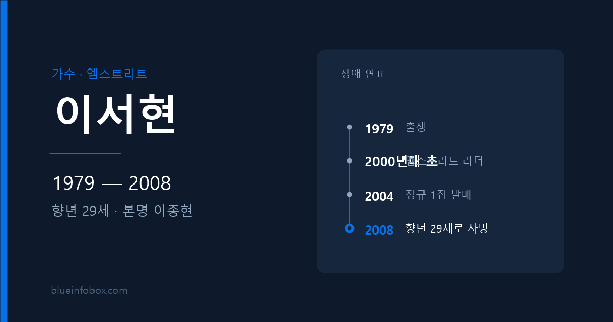 이서현 사망 나이 프로필 엠스트리트 리더
