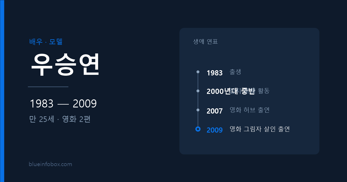 우승연 프로필 — 1983년 출생, 2009년 만 25세로 세상을 떠난 배우 겸 모델
