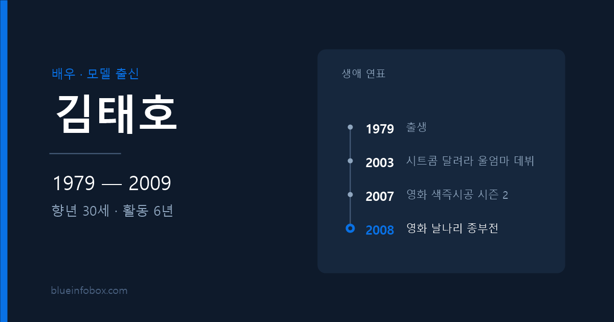김태호 사망 원인 나이 색즉시공 2 배우