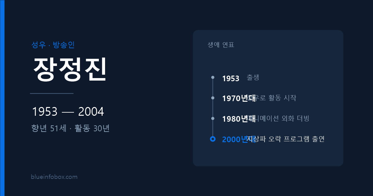 장정진 프로필 — 1953년 출생, 2004년 향년 51세로 세상을 떠난 성우