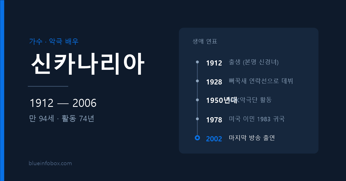 신카나리아 프로필 — 1912년 출생, 2006년 만 94세로 세상을 떠난 가수