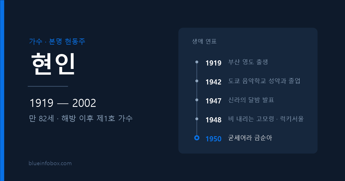 현인 프로필 — 1919년 출생, 2002년 만 82세로 세상을 떠난 가수