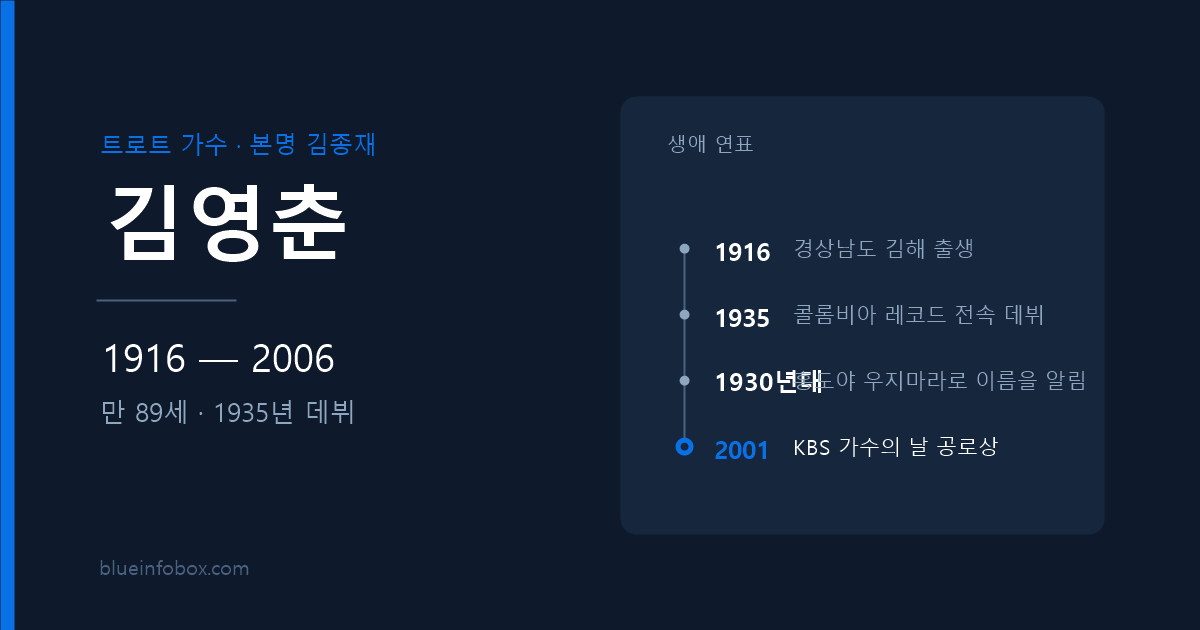 김영춘 사망 원인 나이 홍도야 우지마라 가수